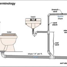 Plumbing Gallery 19